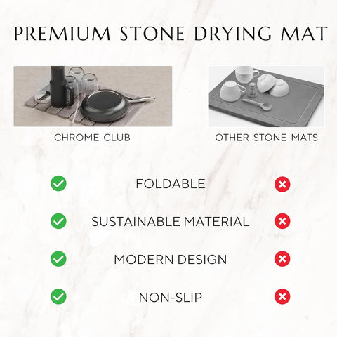 Stone dish mat slate gray Comparison of Chrome Club stone drying mat with other stone mats.